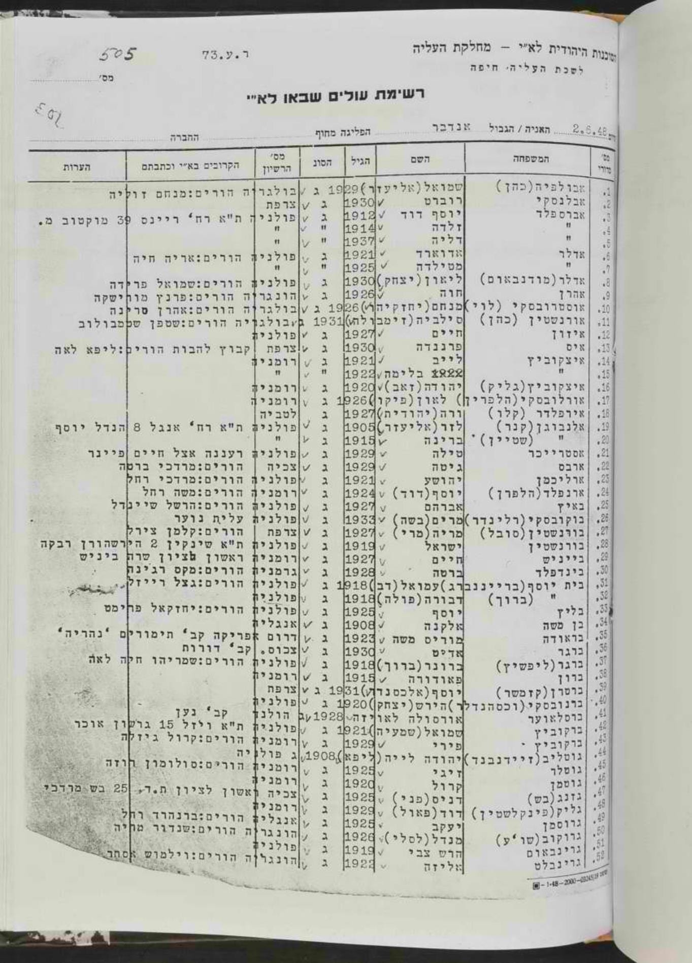 List of passengers