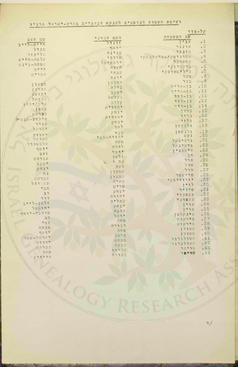 1937_KnessetIsrael settlement_416