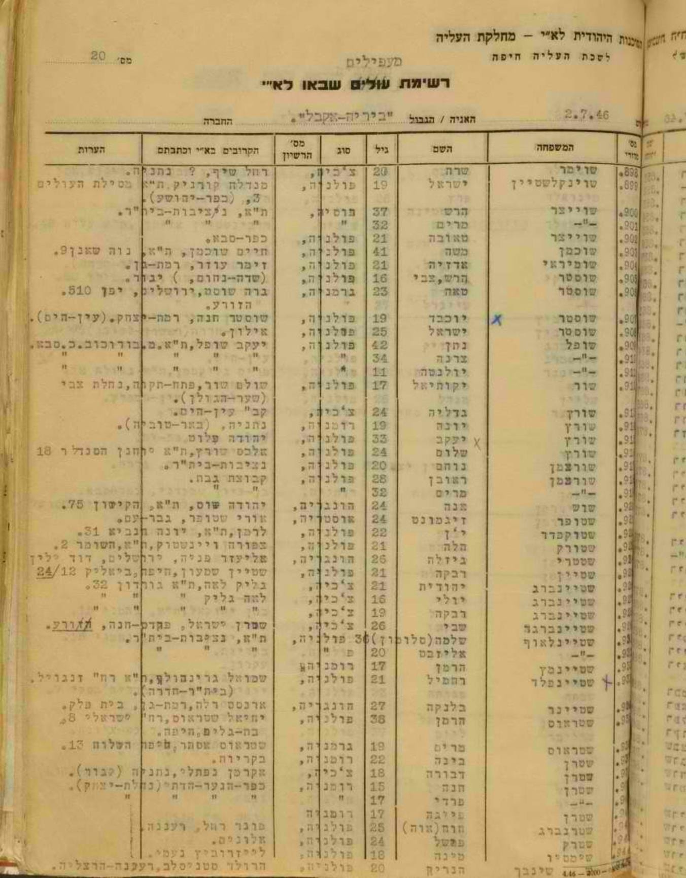 Imigration list 1