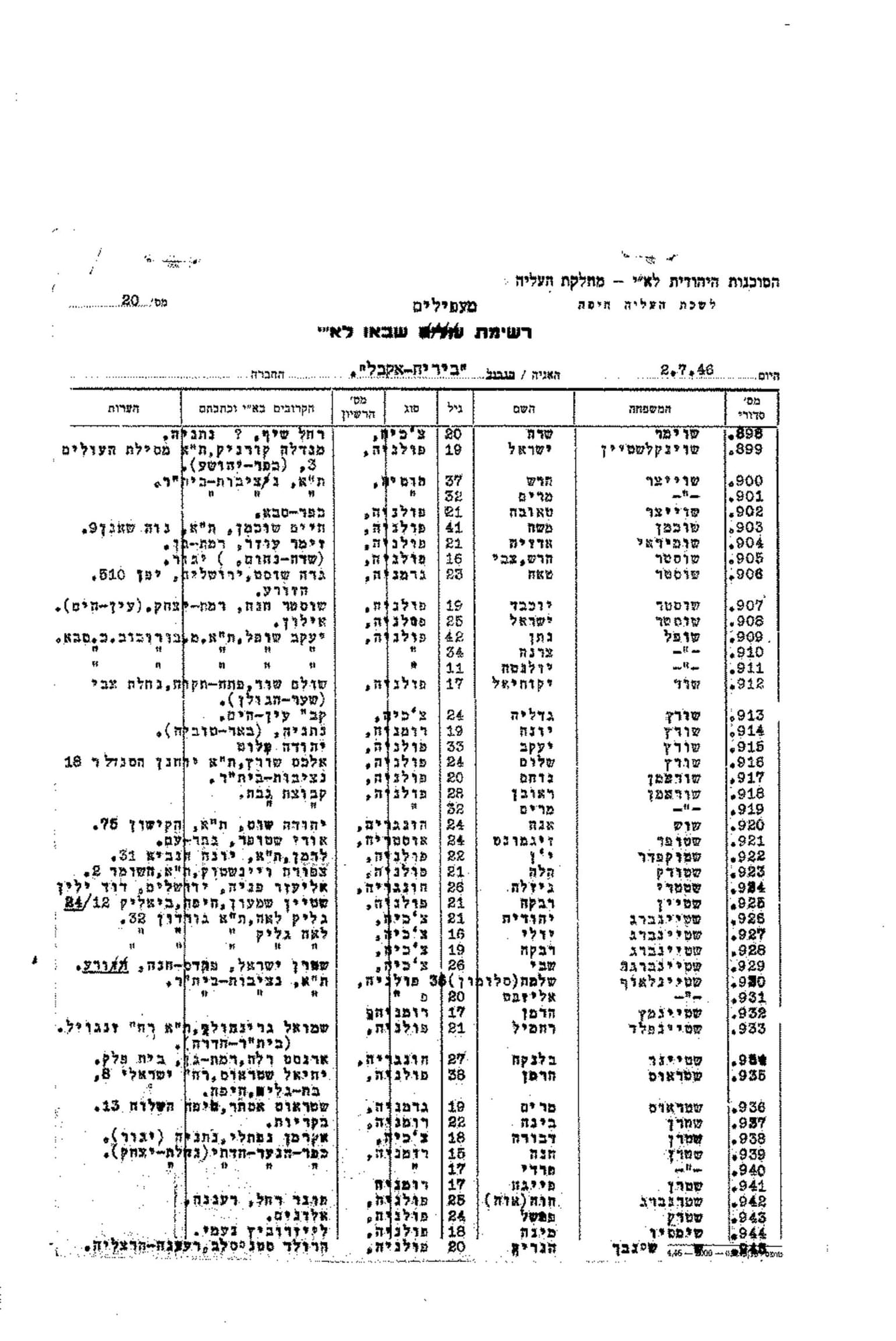 Imigration list 2