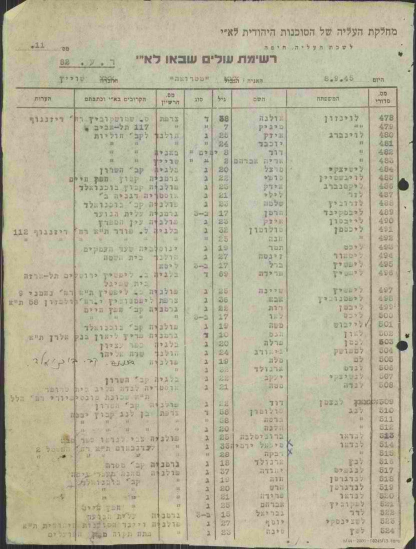Immigration List