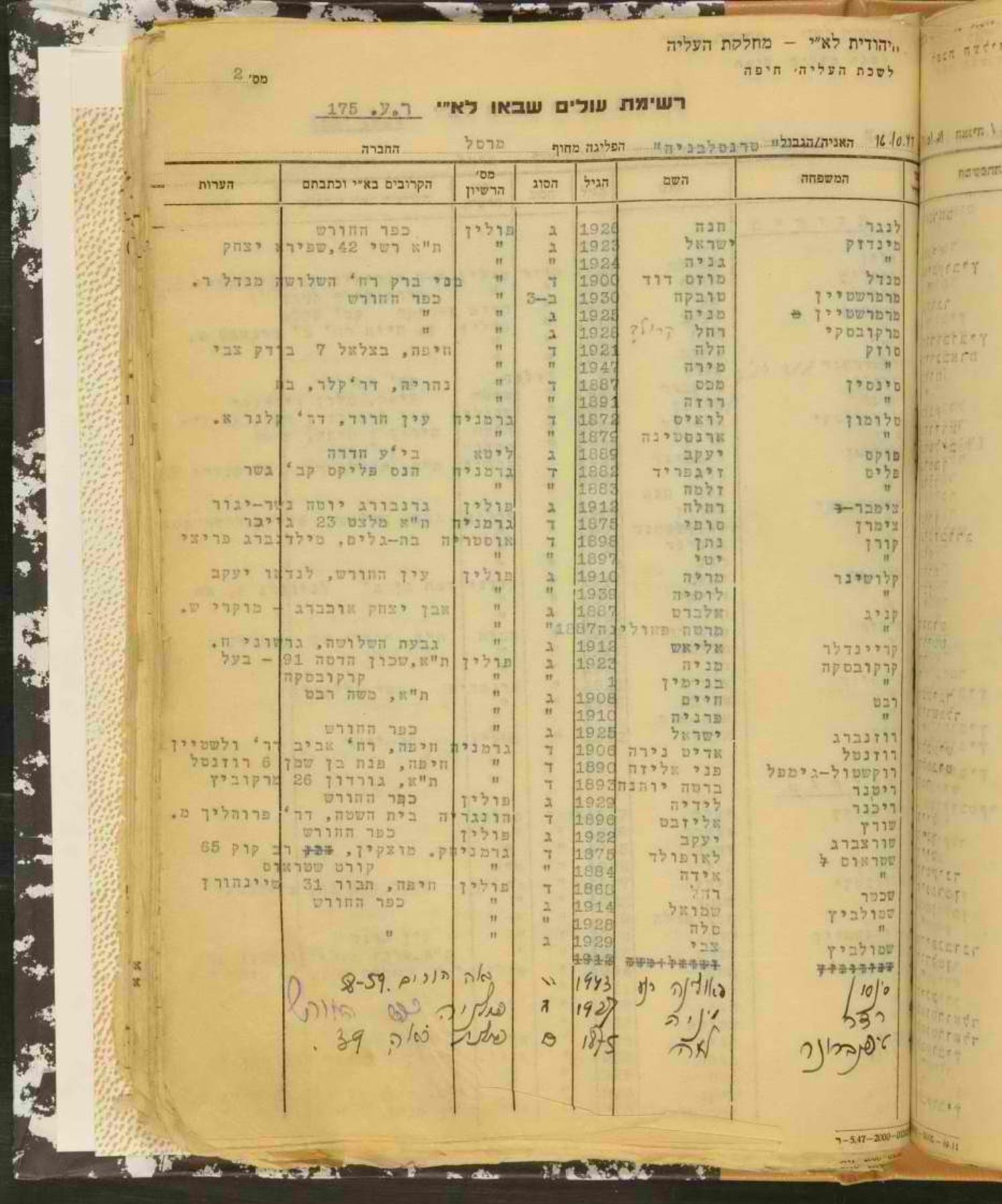 Immigration Lists Publication 1947 Page 526