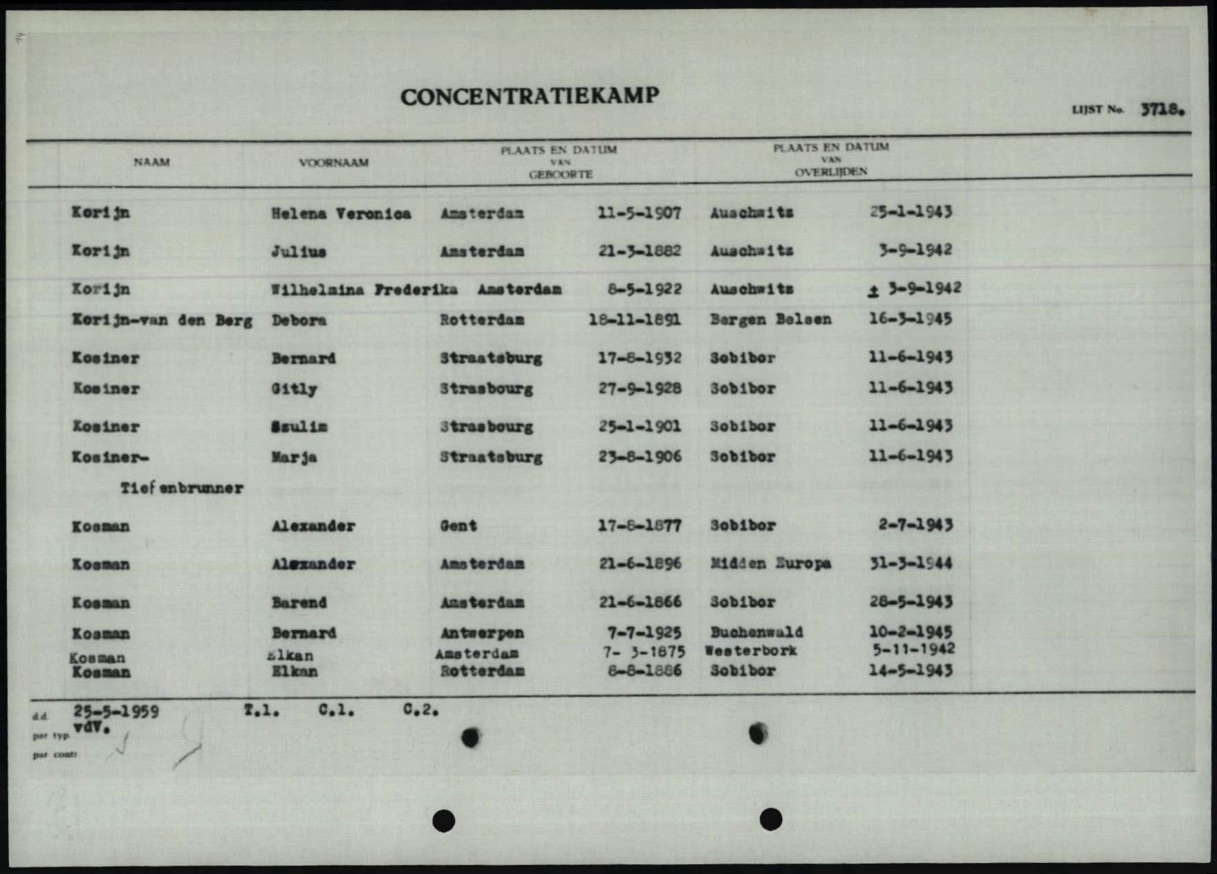 Documentation about the fate of the Jewish people during the Nazi regime