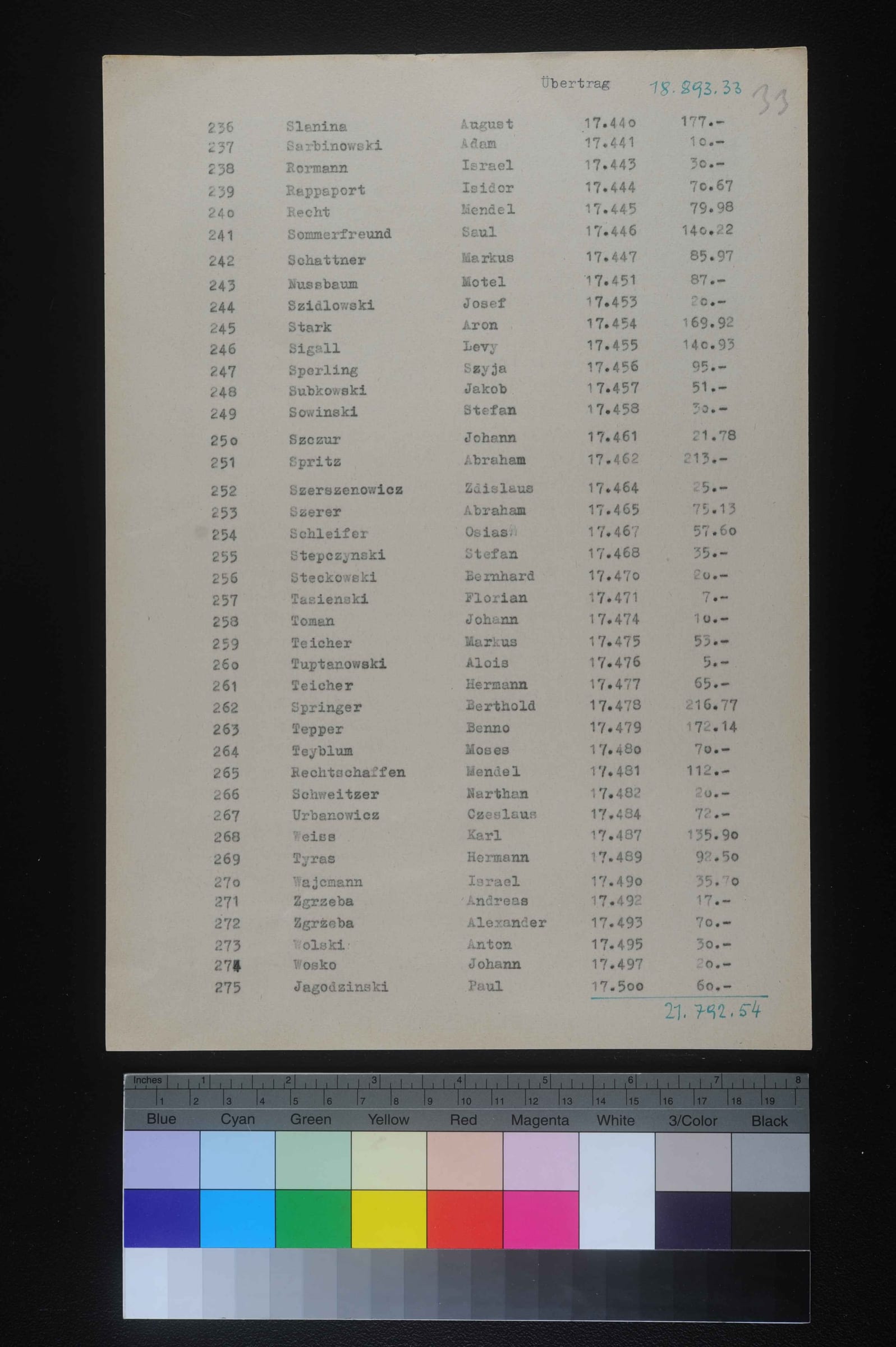 Inventory of inmate index