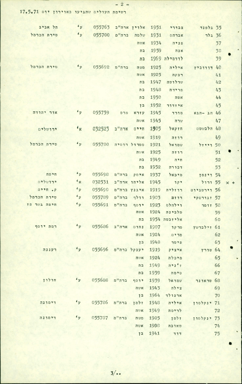 A list of immigrants who arrived by plane on 17.5.71