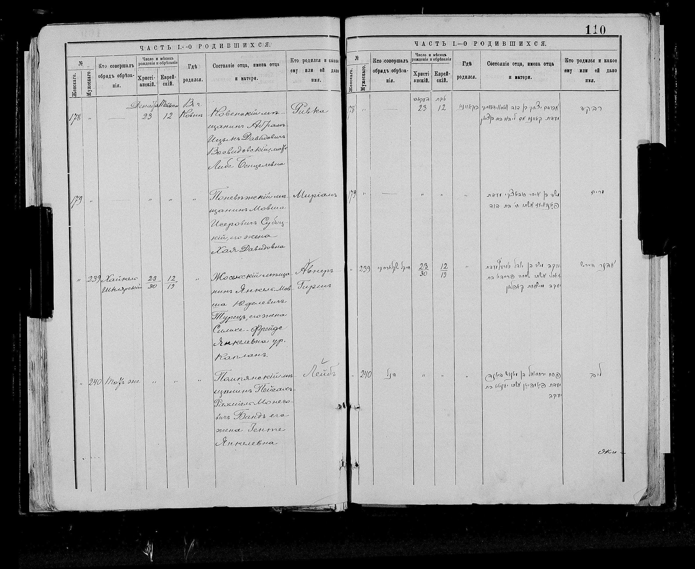 Birth Register