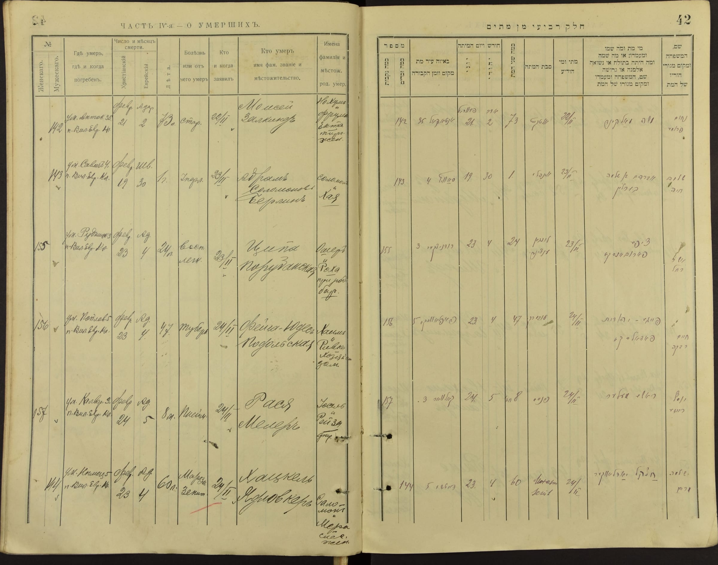 Death register