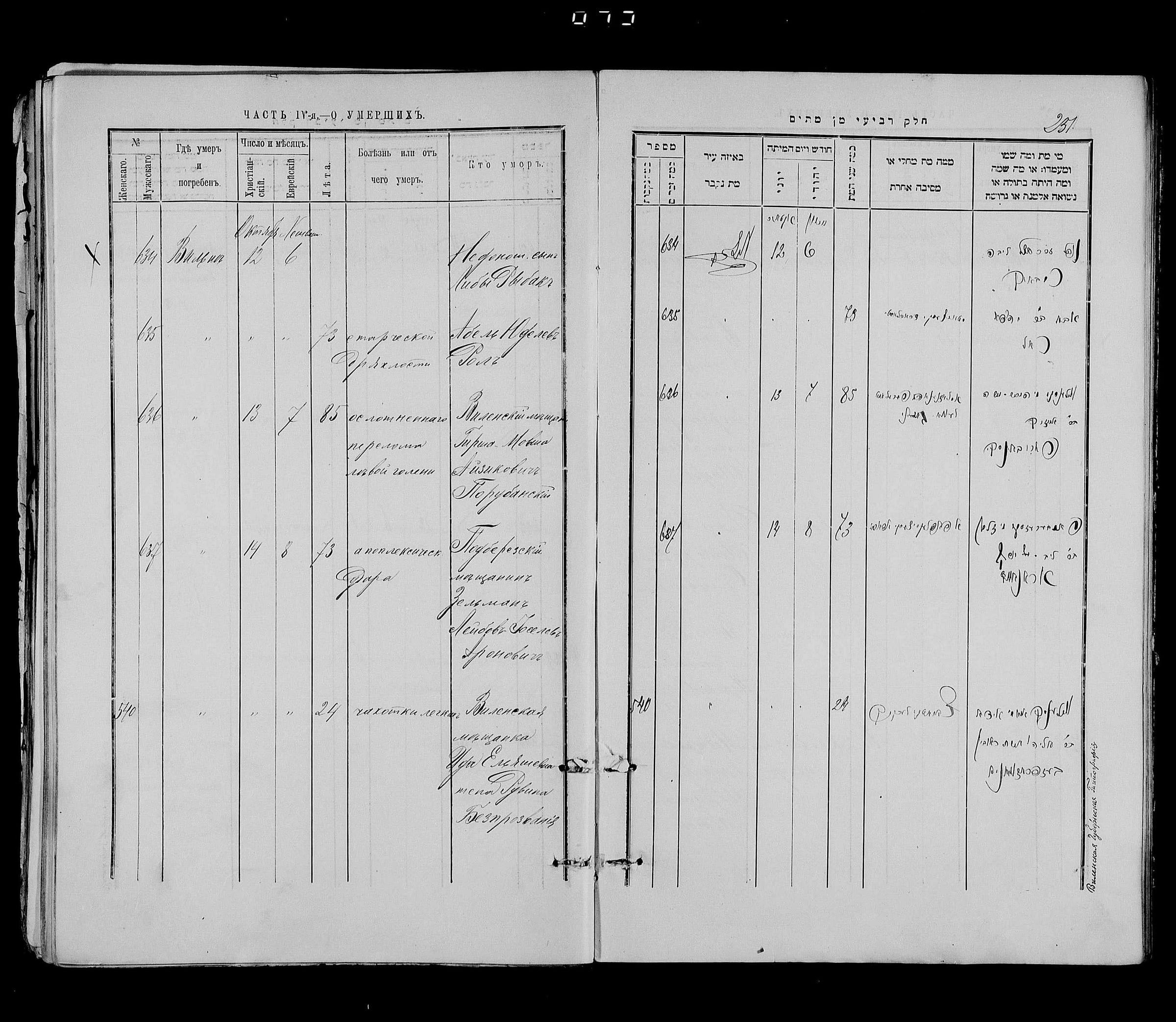 Death register