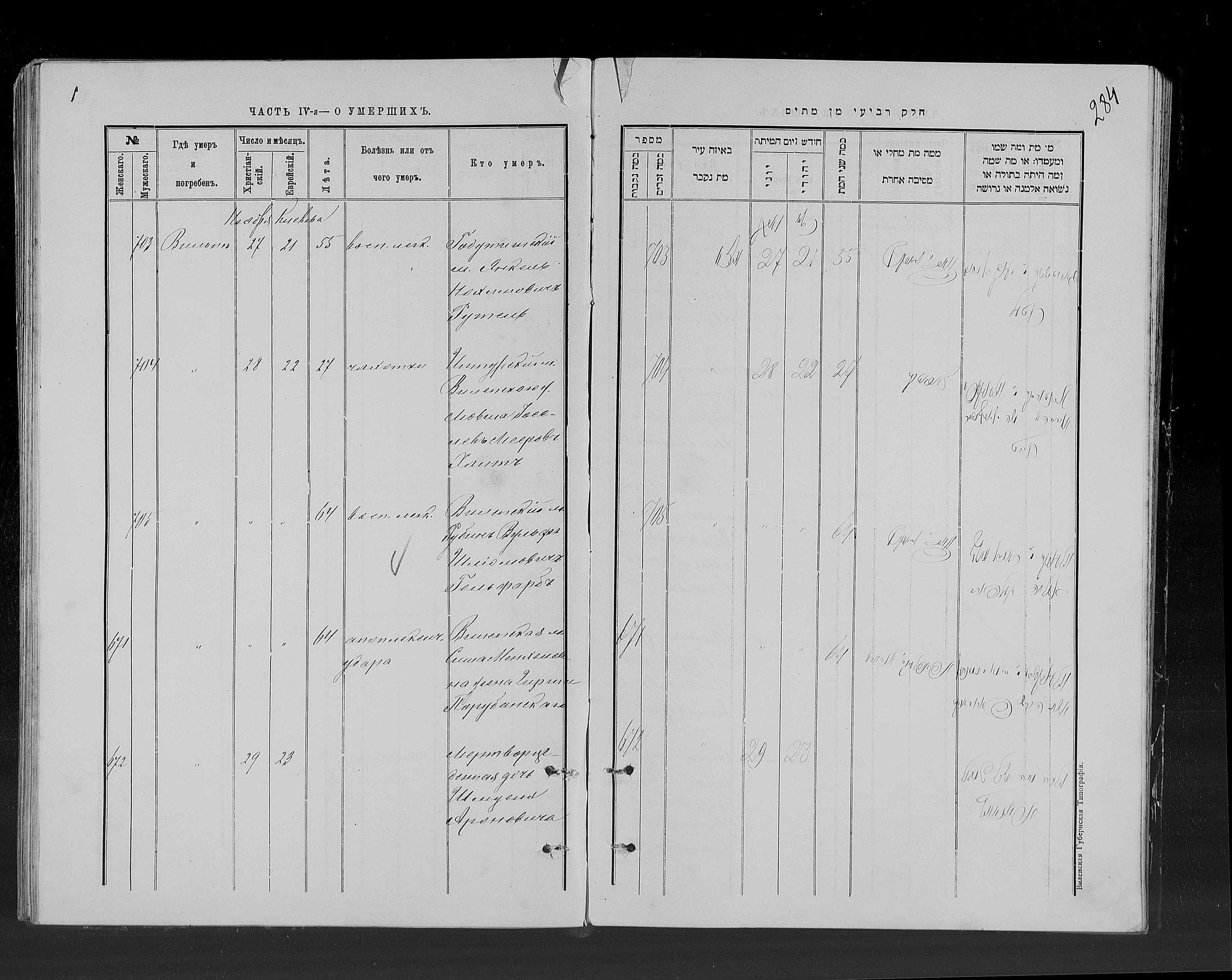 Death register