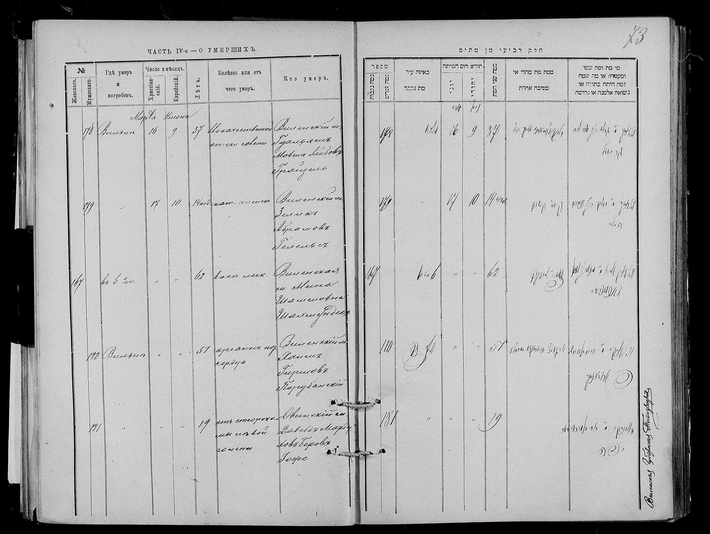 Death register