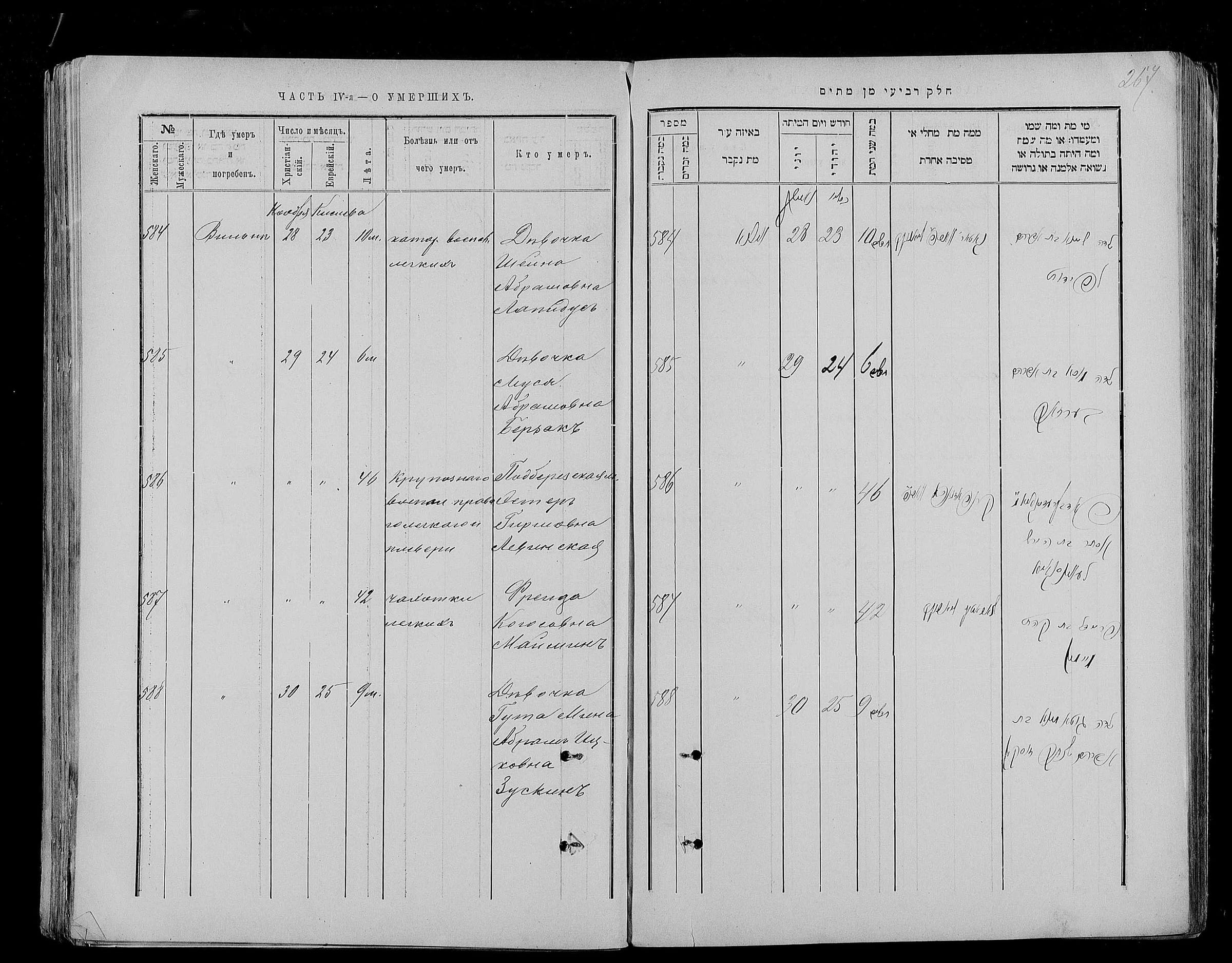 Death register
